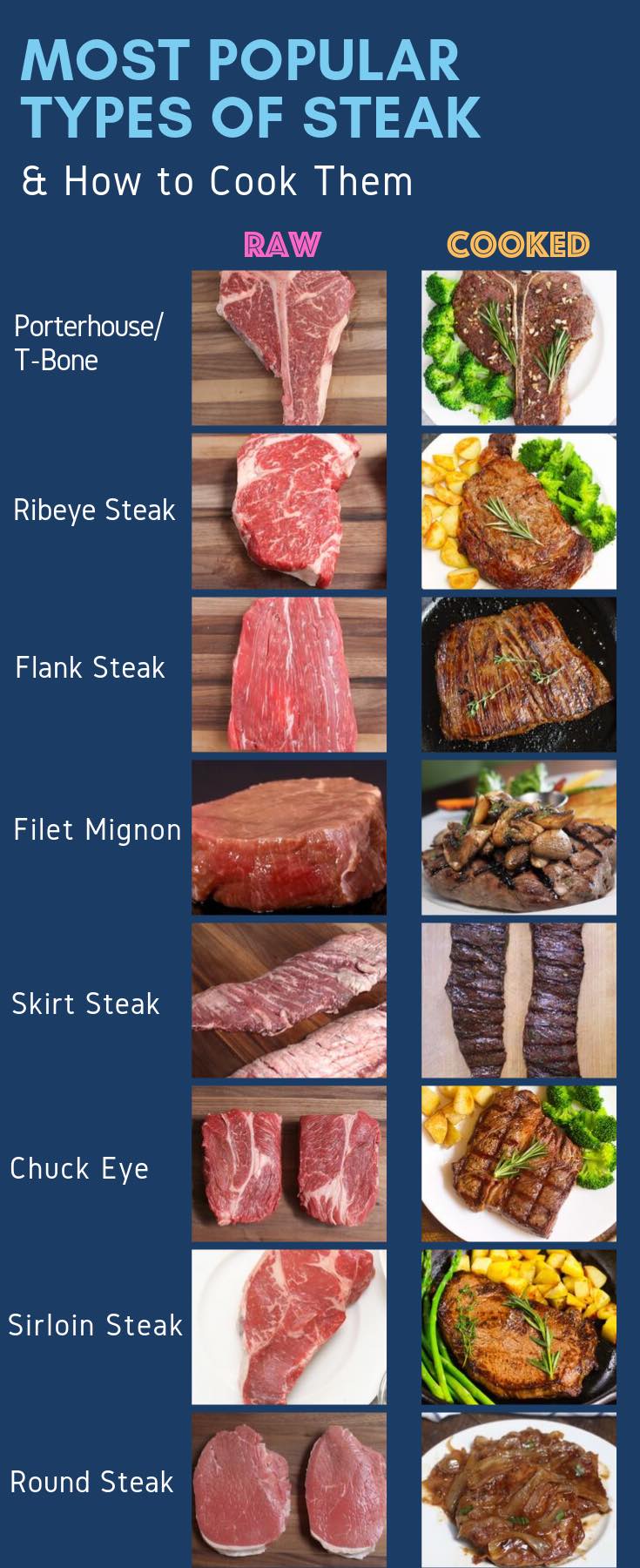 London Broil vs Flank Steak: Deciphering Steak Varieties